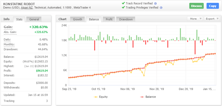 Konstatine Robot EA – [Cost $399] – For FREE