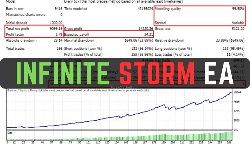 Infinite Storm EA for FREE Download ForexCracked.com