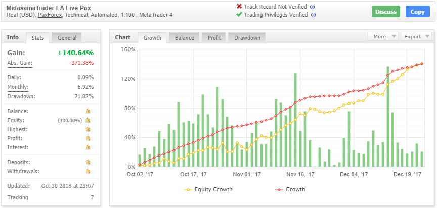 MIDASAMA TRADER EA For FREE Download ForexCracked.com