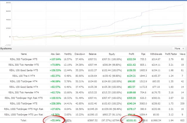 Tick Scalper Best Forex EA Free download ForexCracked.com