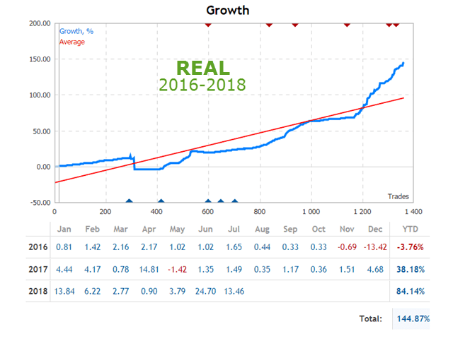 Tick Scalper Best Forex Robot Free download ForexCracked.com