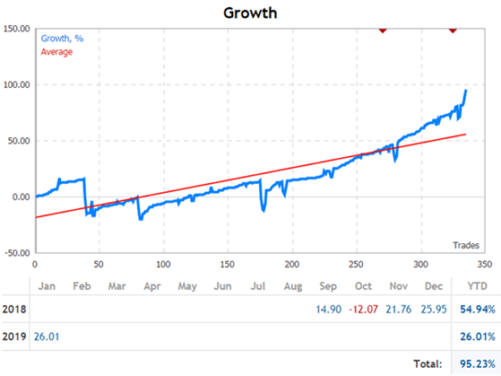 Tick Scalper Robot Free download ForexCracked.com