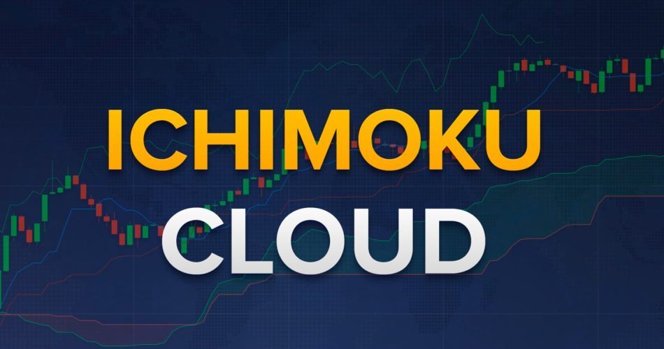 forexcracked.com ichimoku cloud
