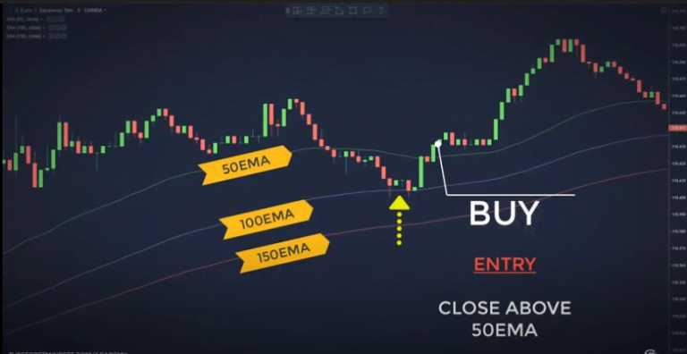 forex 30 min strategy