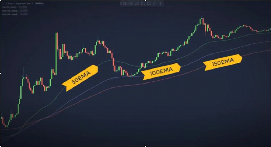 one-minute forex scalping strategy