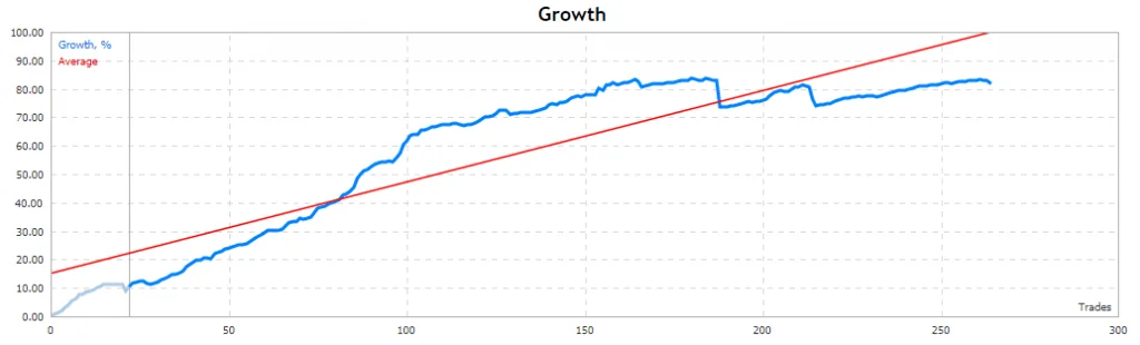 BKK Scalper for free download result