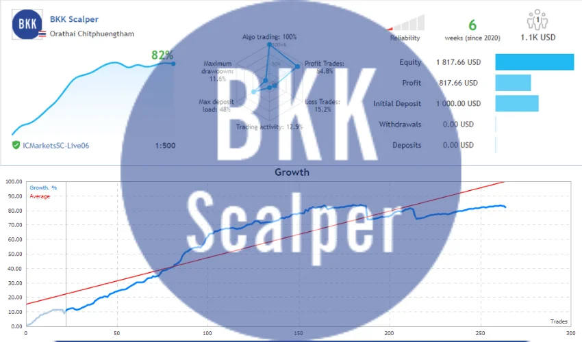 BKK Scalper for free download