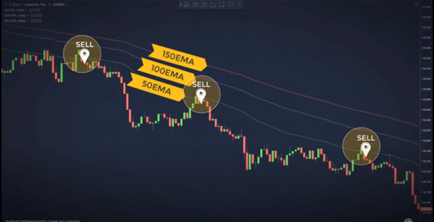 forex one min scalp strategy