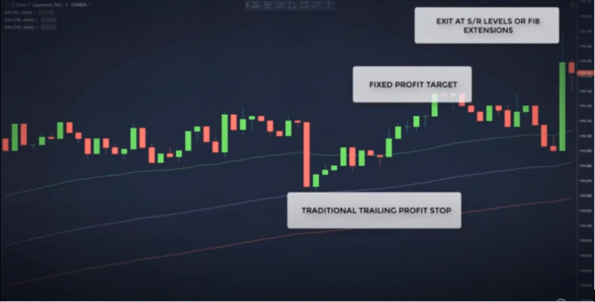 A low-risk approach for better profits; one-minute forex scalping ...