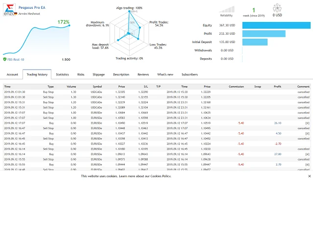 Pegasus Pro EA For FREE ForexCracked.com