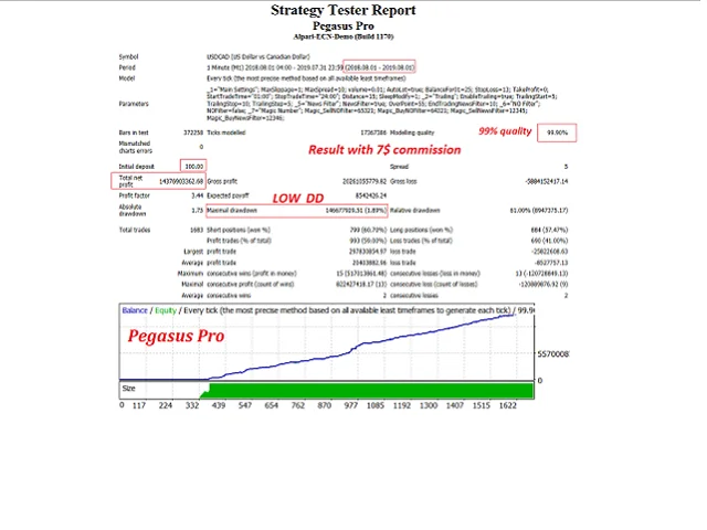 Pegasus Pro EA For FREE ForexCracked.com