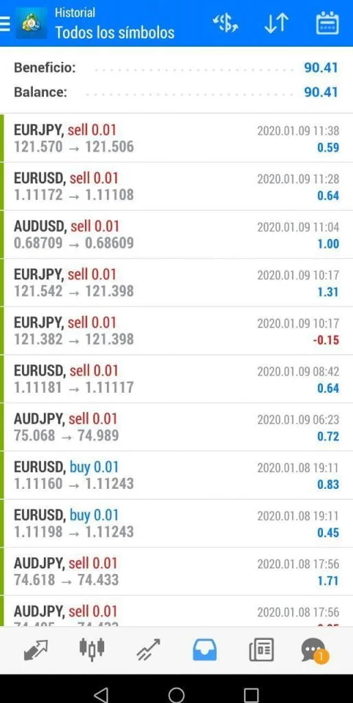 BenderFX for free download forexcracked.com