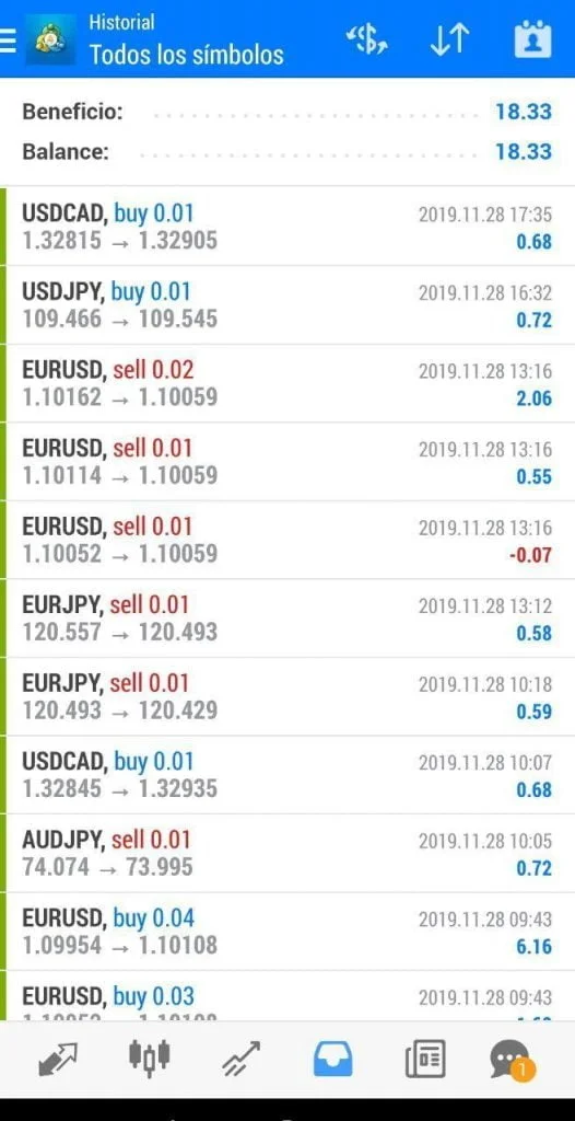 BenderFX for free download forexcracked.com