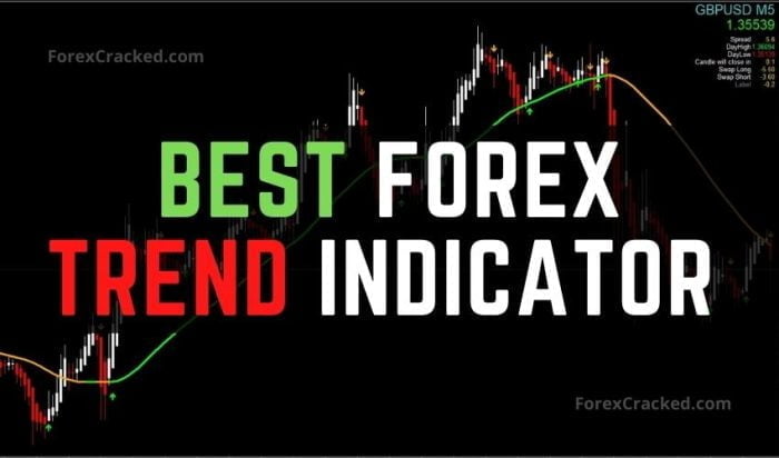 Best Forex Trend Indicator for FREE Download - ForexCracked