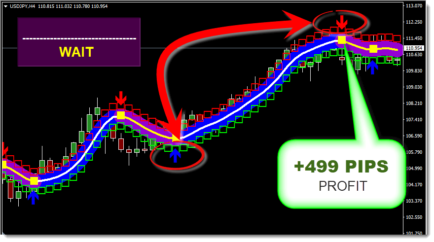 Best Scalper System Free Download ForexCracked.com