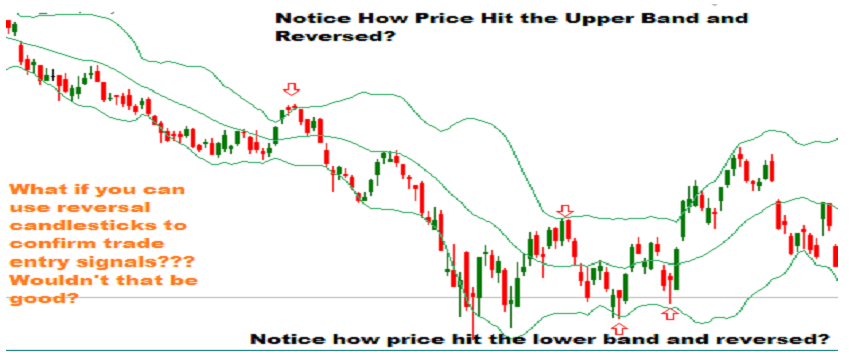 Bollinger bands calculation