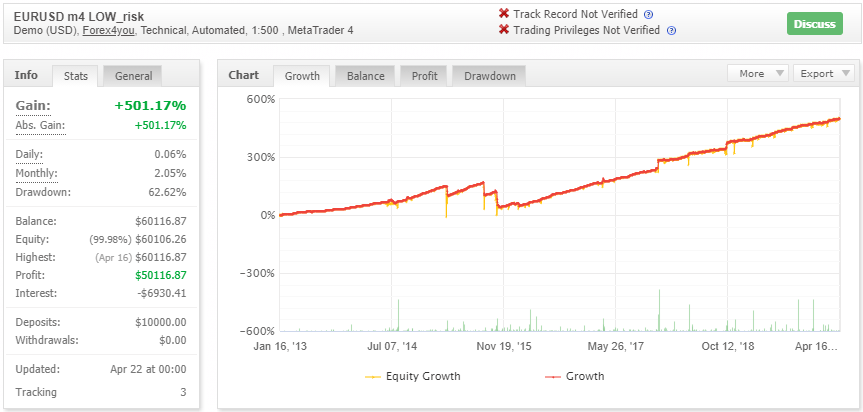 FX Splitter EA for free download forexcracked.com