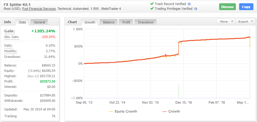 FX Splitter EA for free download forexcracked.com