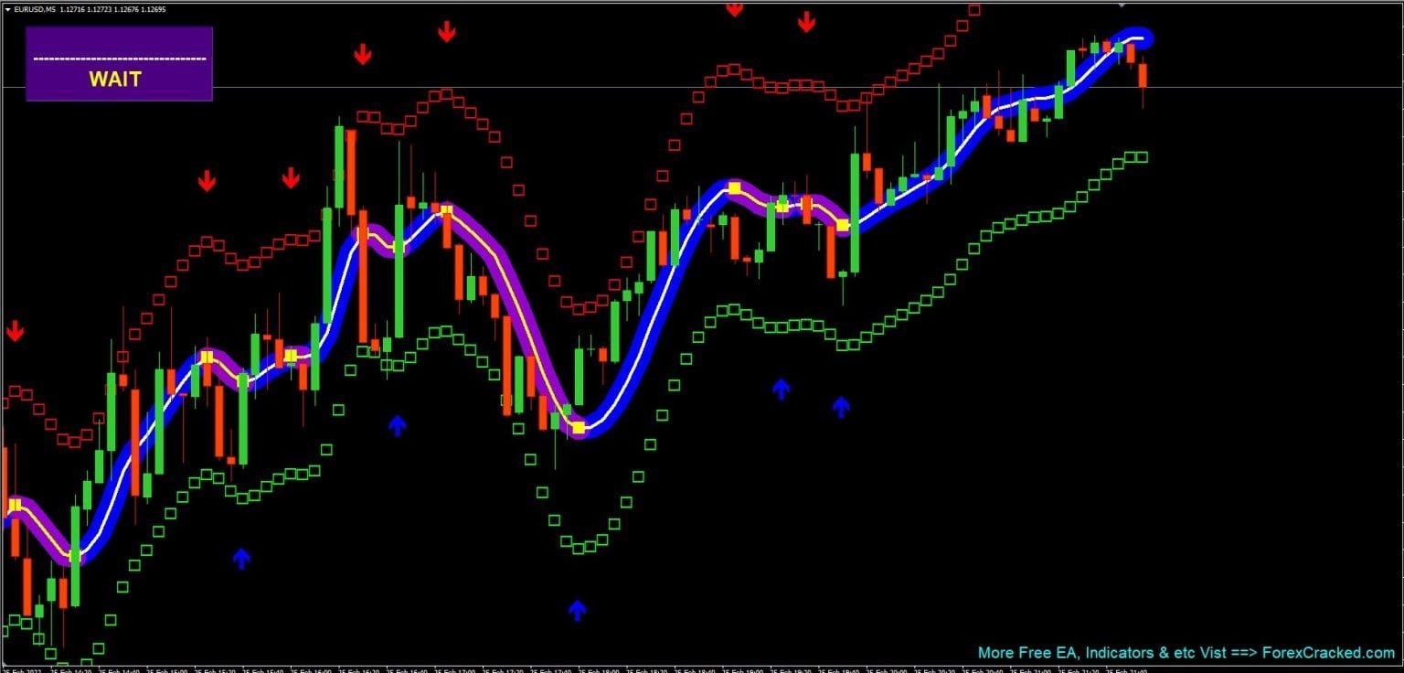 Best Forex Scalper Indicator System Free Download 8435