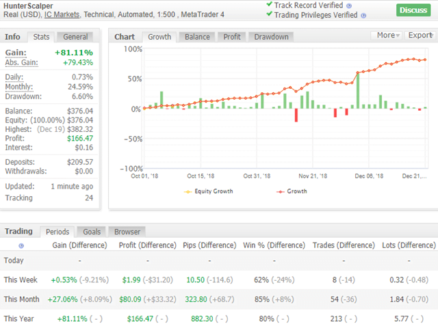 Hunter Scalper EA for free download forexcracked.com