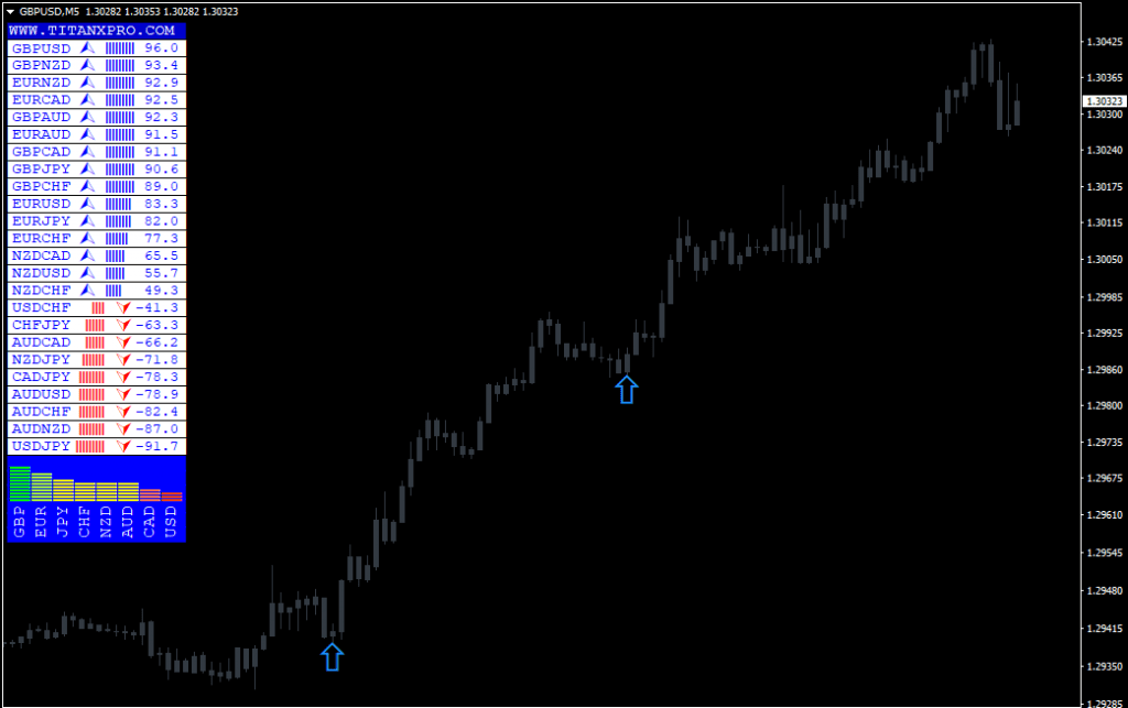 TitanX Pro Indicator for free download forexcracked.com