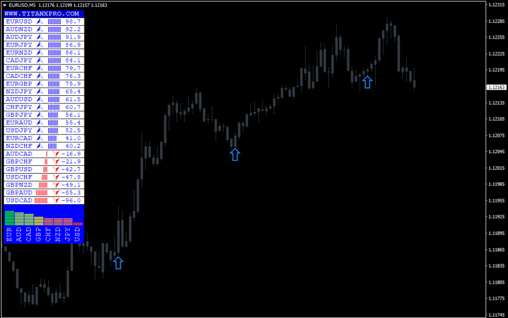 TitanX Pro Indicator for free download forexcracked.com