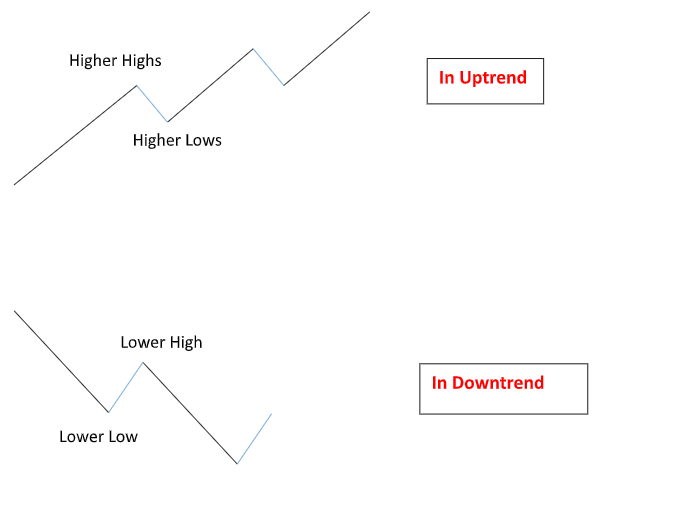  forex EMA Pullbacks