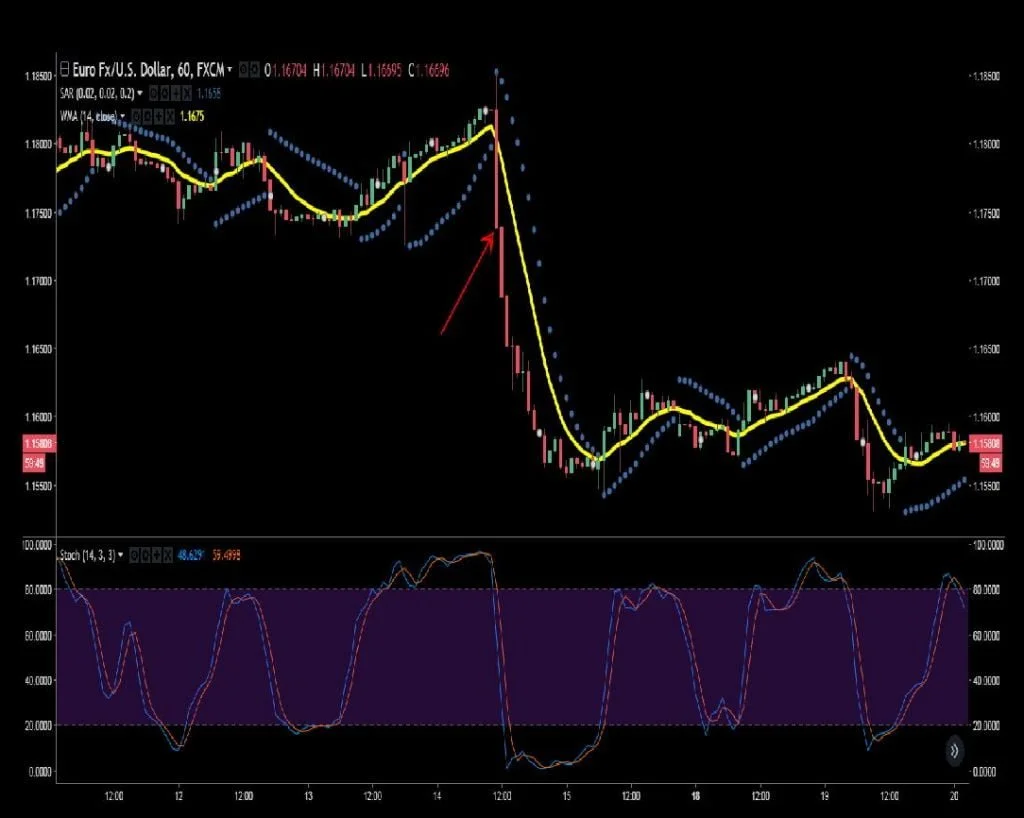 1 Hour Forex Reversal Strategy(1)