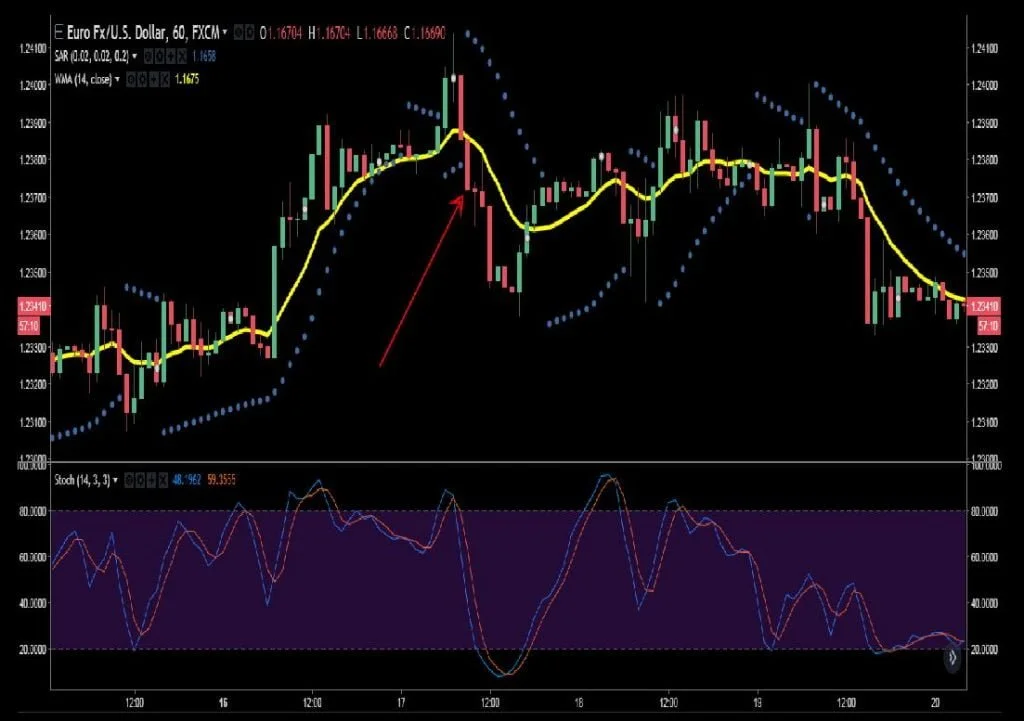 1 Hour Forex Reversal Strategy(2)