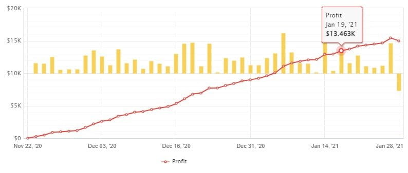 EURUSD Forex Scalping FREE Download ForexCracked.com