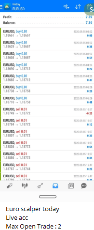 EURUSD Scalping Robot FREE Download ForexCracked.com