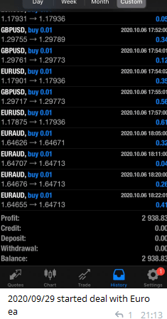 EURUSD Scalping bot FREE Download ForexCracked.com