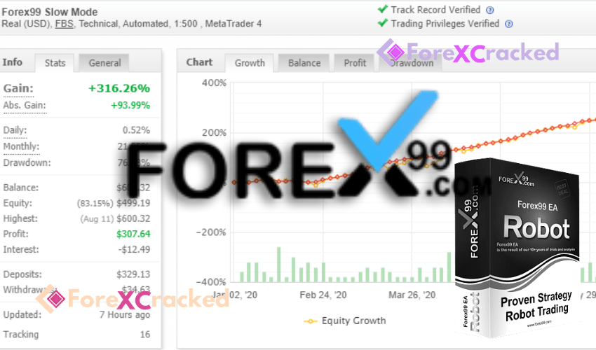 FOREX99 EA for free download forexcracked.com