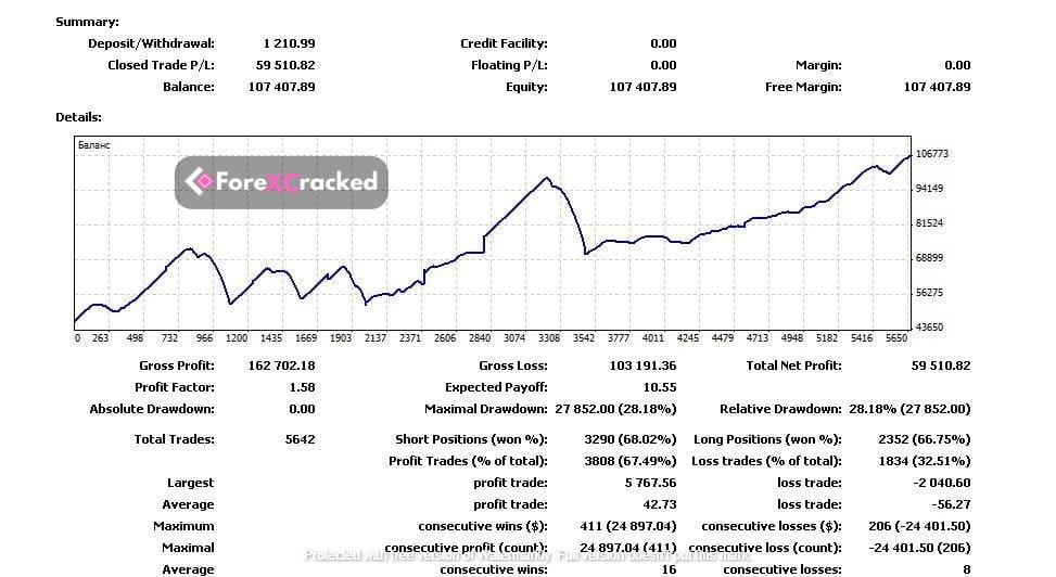 Scalper AvtomatFX EA download forex ea free forexcracked.com