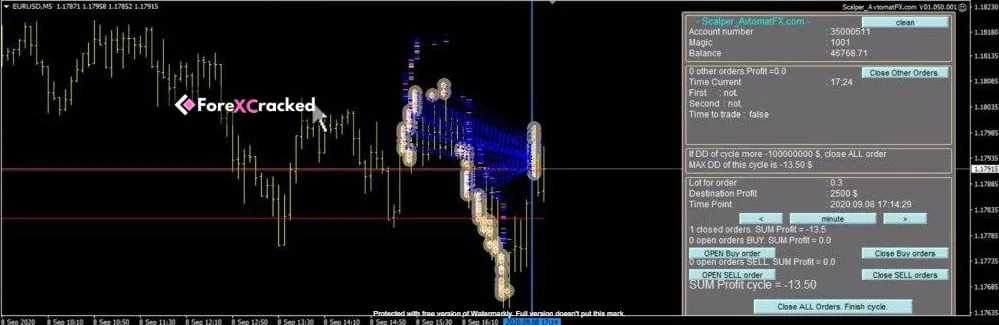 Scalper AvtomatFX EA for free download forexcracked.com