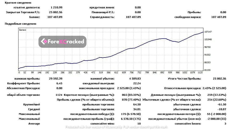 Scalper AvtomatFX EA forex ea free download forexcracked.com