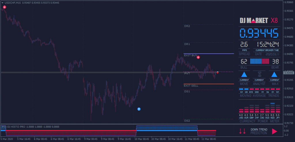 DJ Market free download forexcracked.com