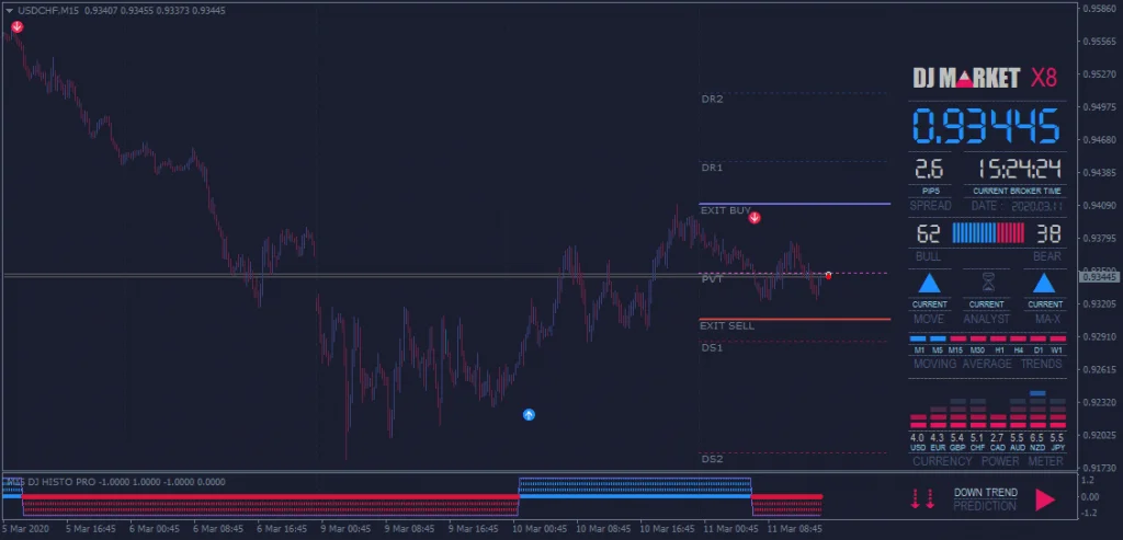 DJ Market free download forexcracked.com