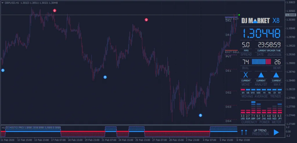 DJ Market indicator for free download forexcracked.com