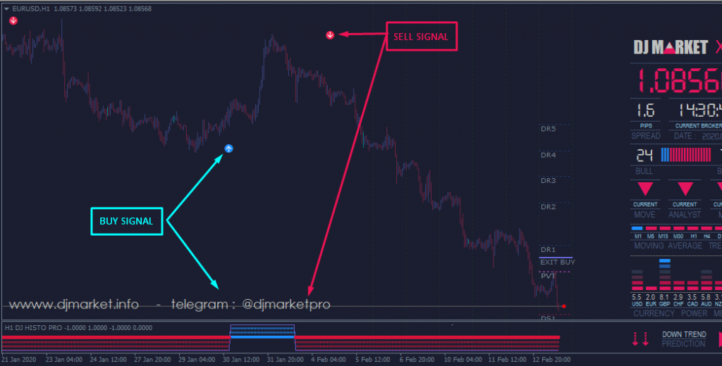 DJ Market indicator free download forexcracked.com