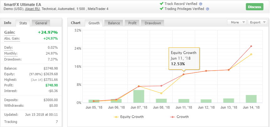 SmartFX ULTIMATE Scalper EA for free download forexcracked.com