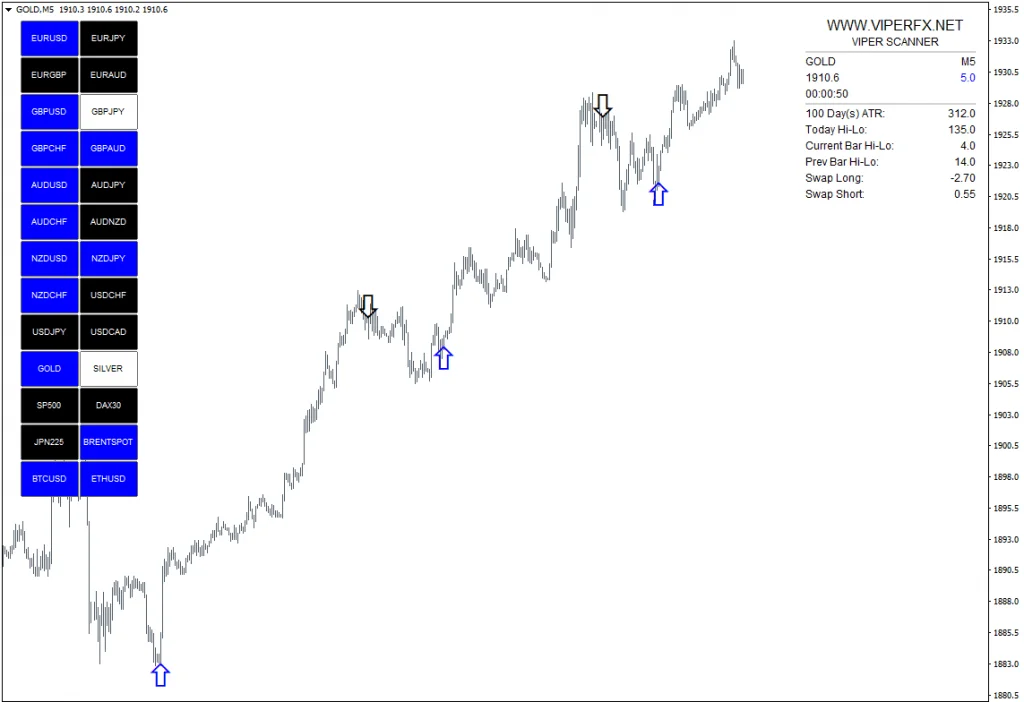 VIPER SCANNER indicator for free download forexcracked.com