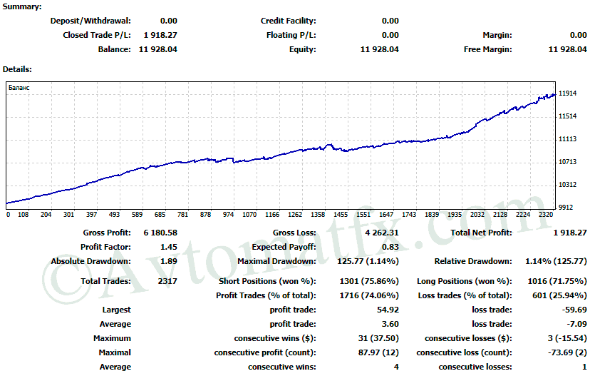 AvtomatFX Franklin EA for free download forexcracked.com