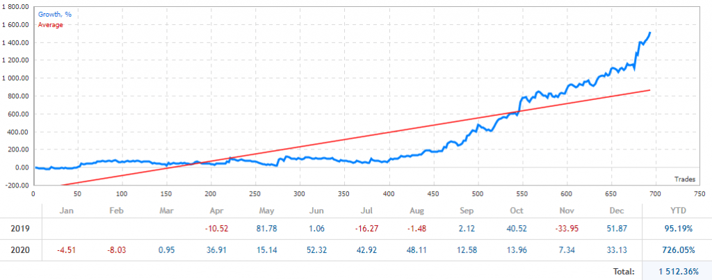 EA red dragon for free download Forexcracked.com