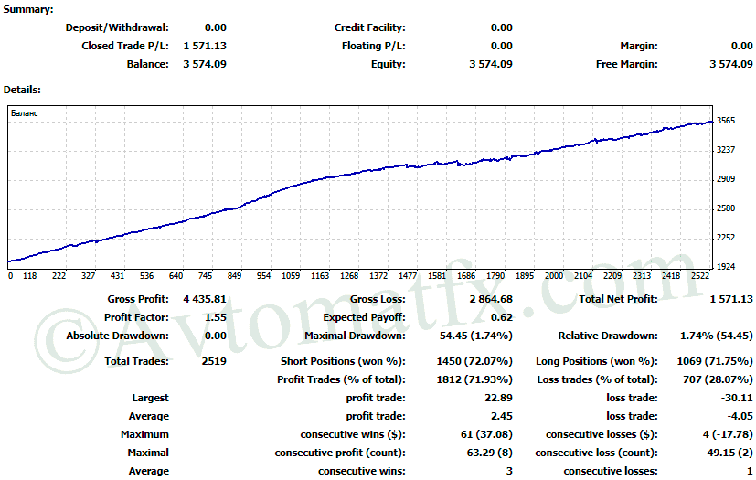 Franklin EA for free forexcracked.com