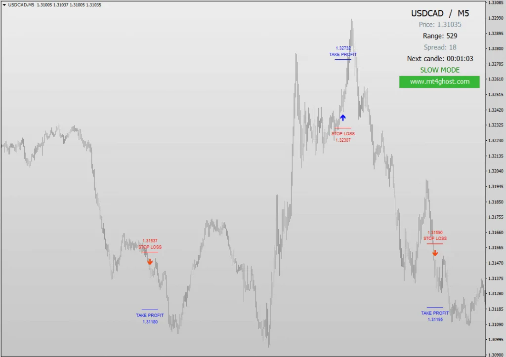 GHOST SCALPER download for free forexcracked.com