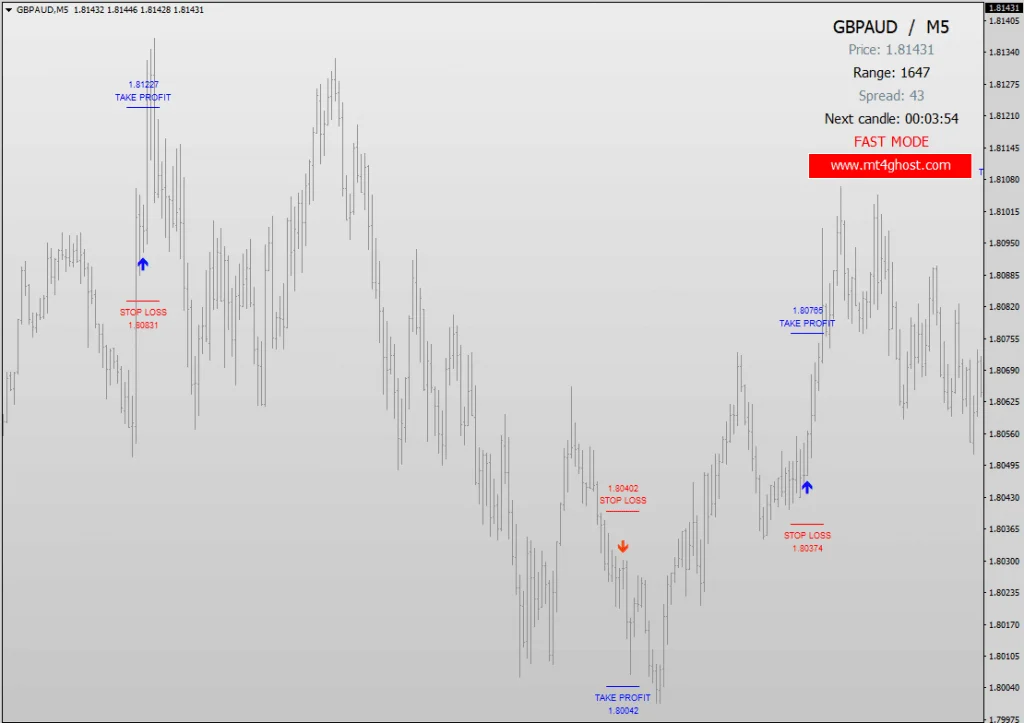 GHOST SCALPER free download forexcracked.com