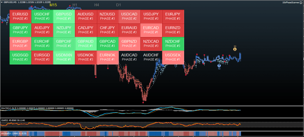 ND10X Indicator for free download forexcracked.com