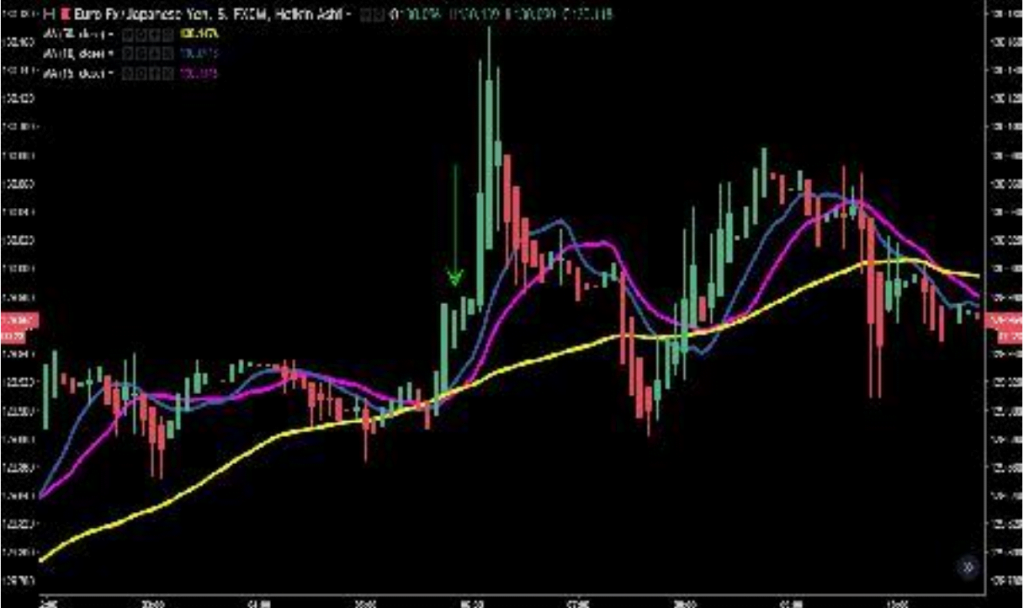 forex scalping strategy