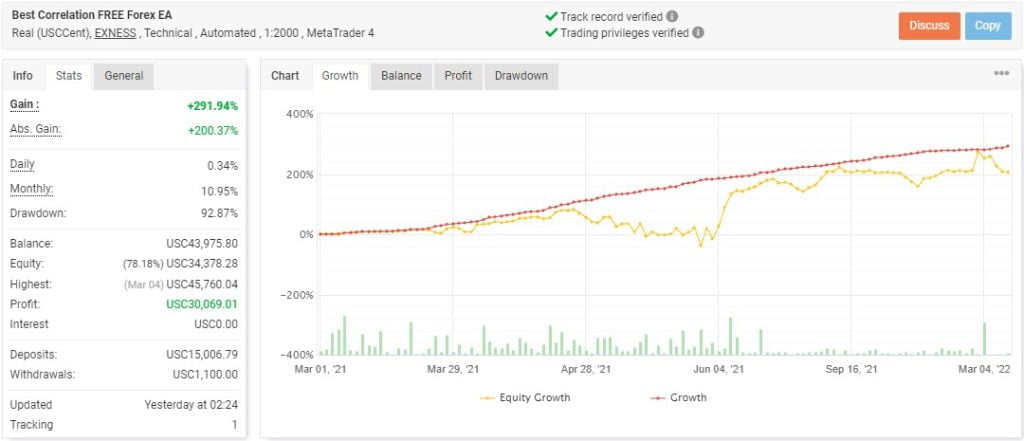 Best Correlation EA Free Download ForexCracked.com